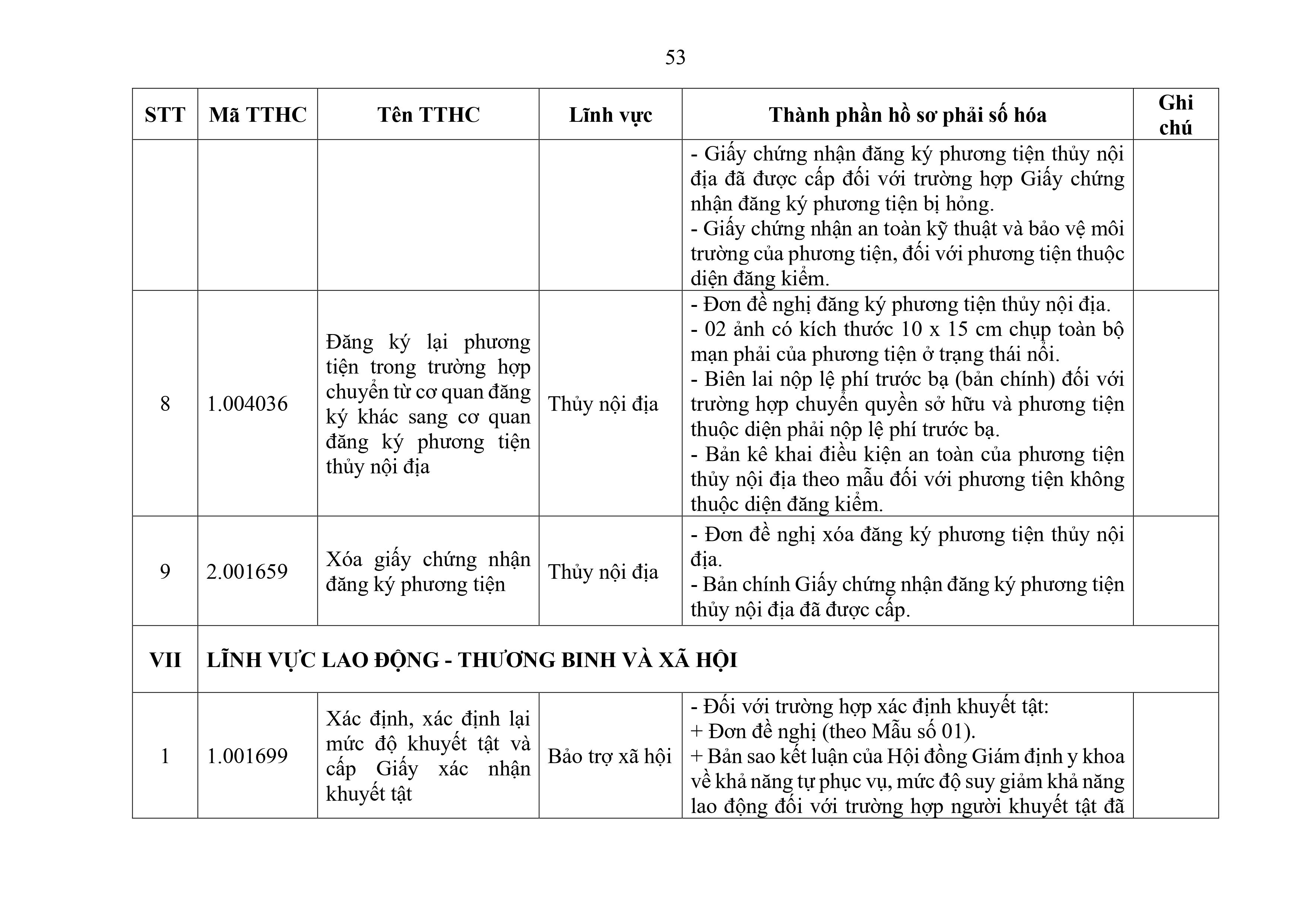 Phu luc XX_Cap Xa thanh phan ho so phai so hoa-hình ảnh-52